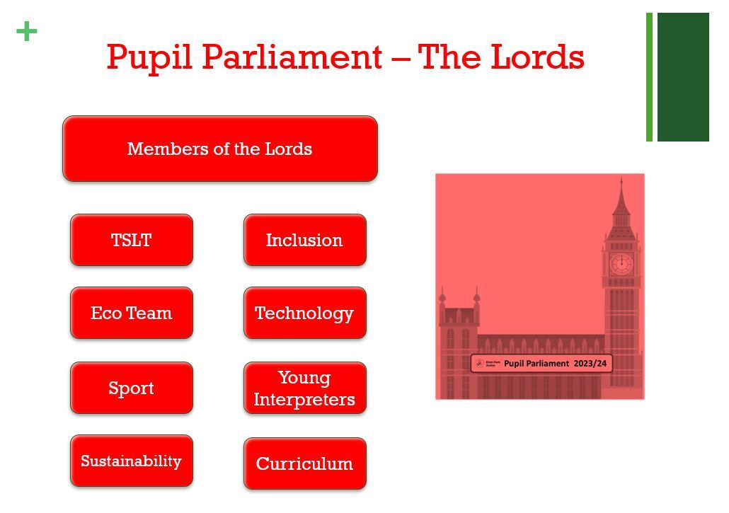 Parliament   Lords
